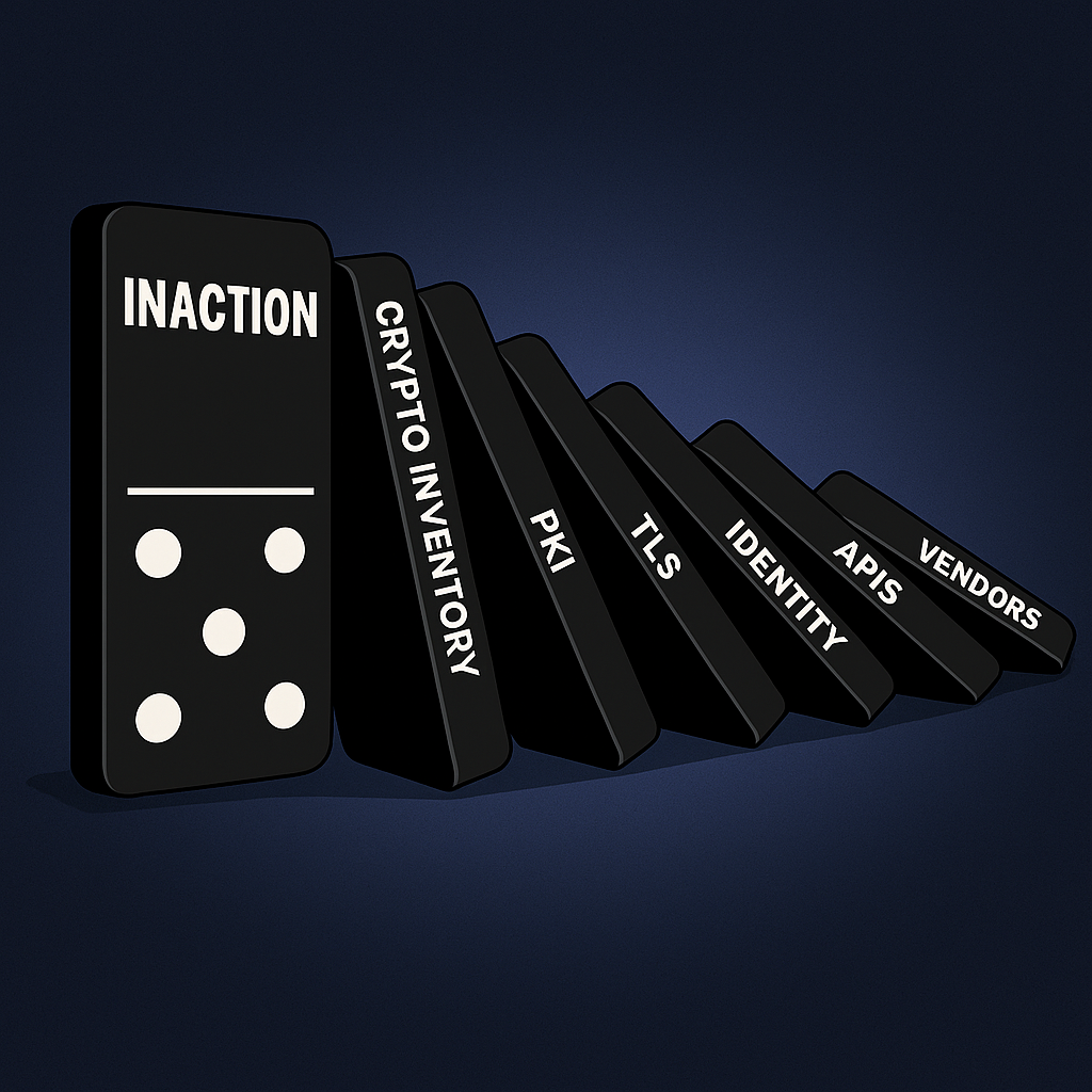 Cost of Inaction: PQC Retrofitting vs. Proactive Adoption