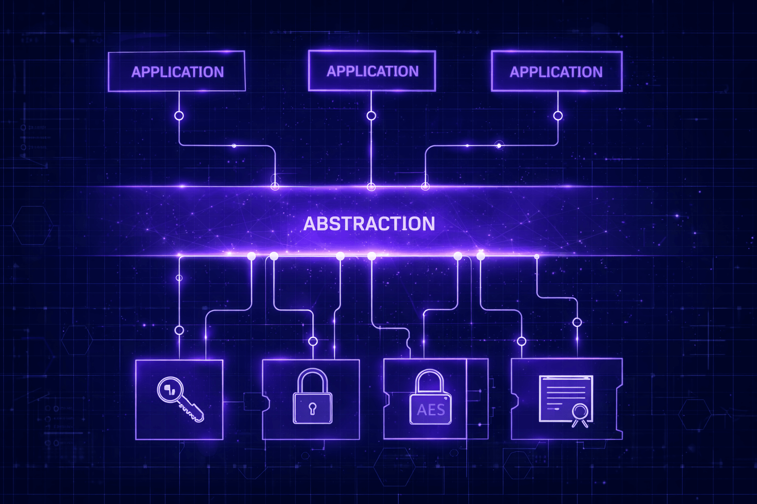 Crypto Agility Is Architecture, Not a Feature